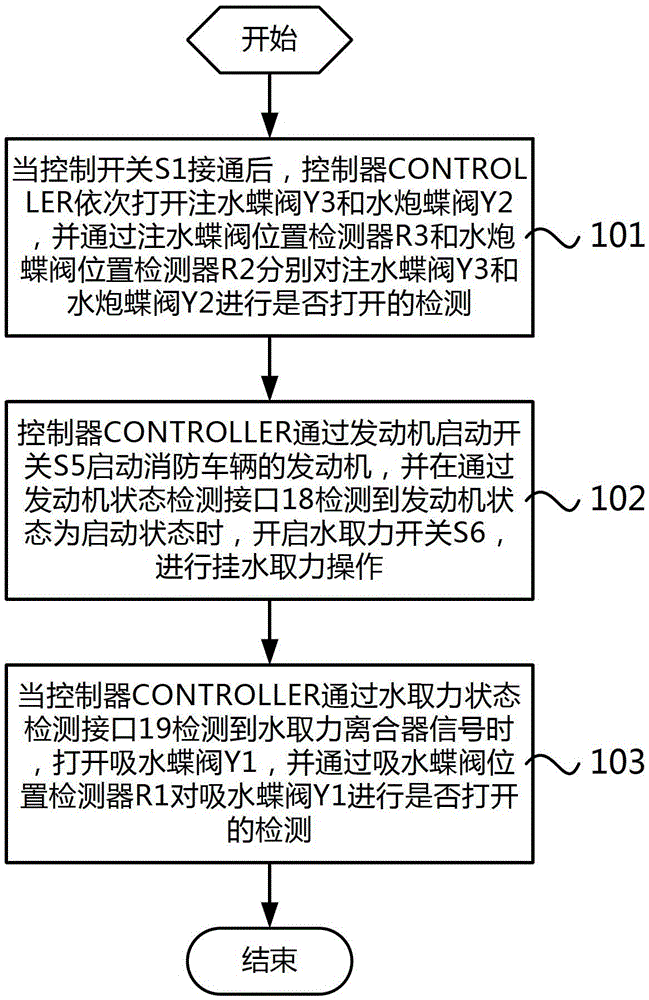 Firefighting operation control device and method