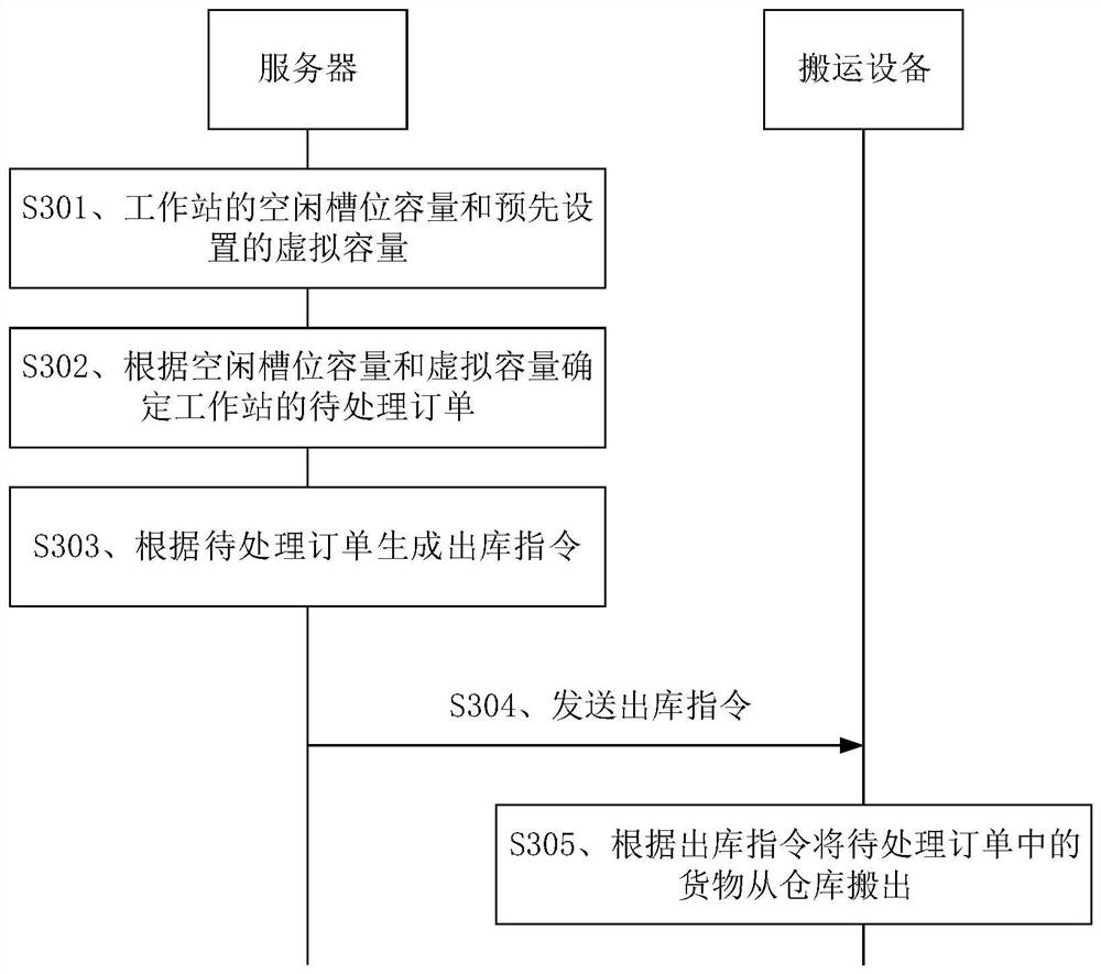 Order processing and warehouse-out method, device and system, and storage medium