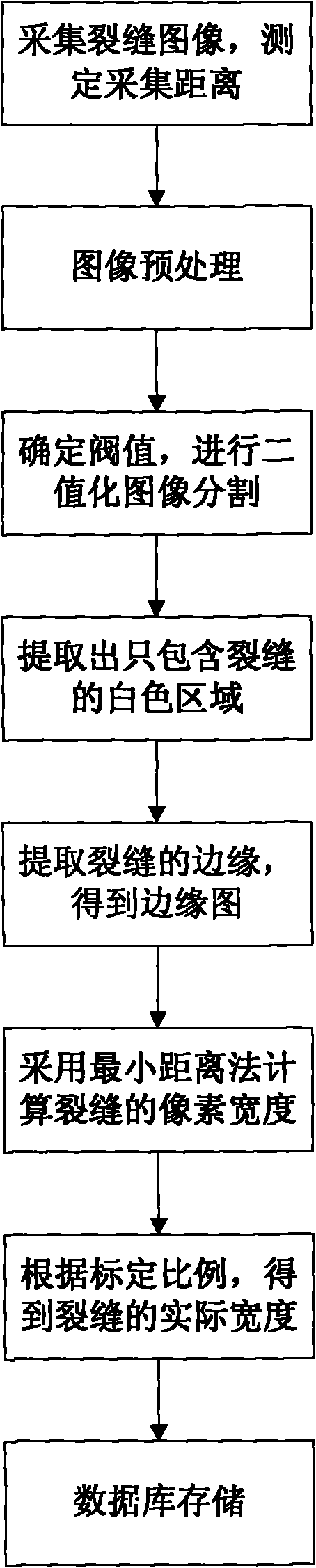 Method and device for measuring tunnel lining cracks