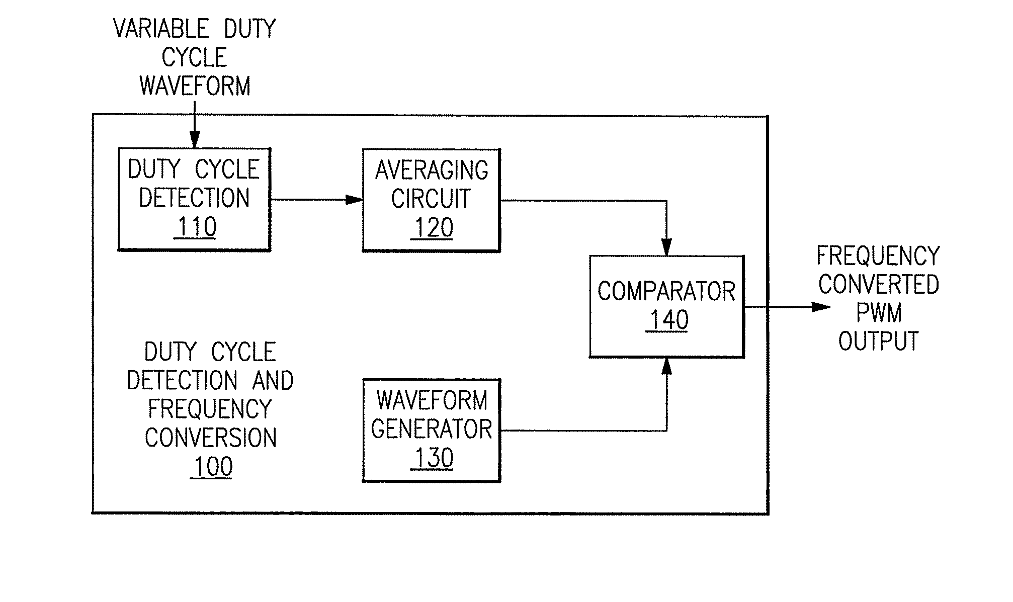 Frequency converted dimming signal generation