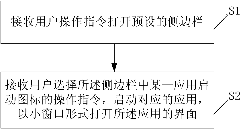 Method and device for realizing multi-window display of intelligent terminal