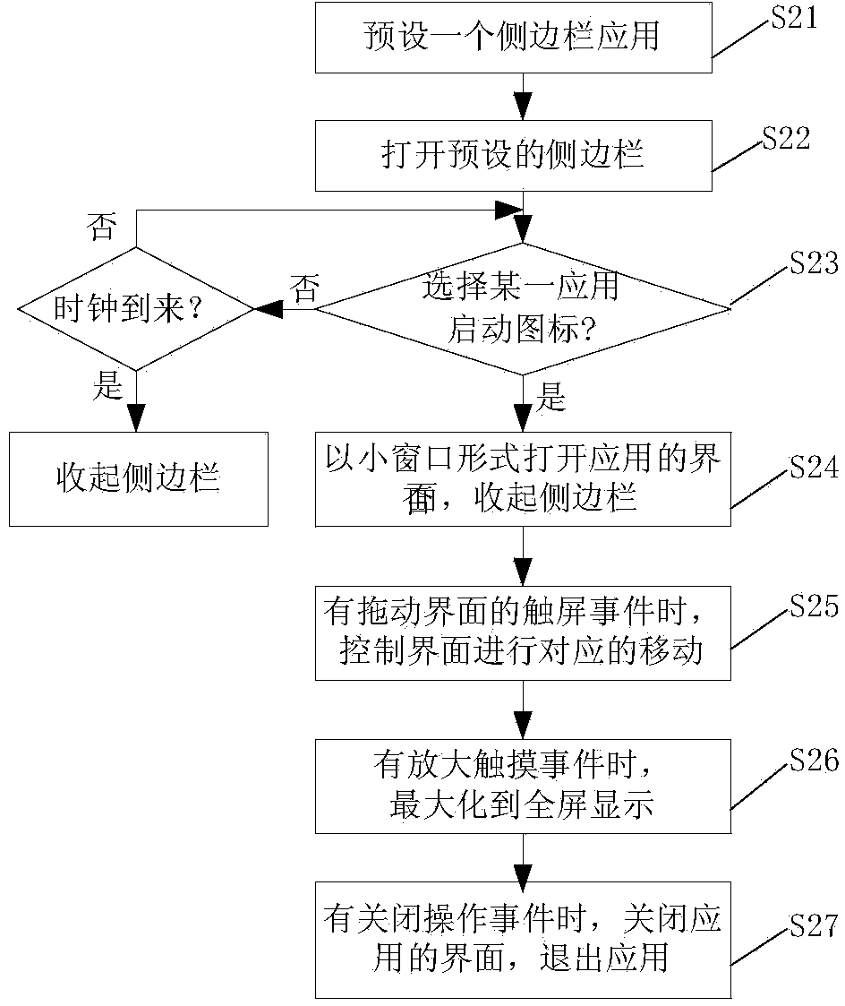 Method and device for realizing multi-window display of intelligent terminal