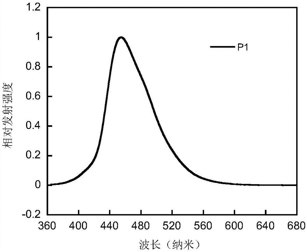 Conjugated polymer based on heteroaryl-2,8-S,S-dioxyl dibenzothiophene unit and preparation method and application thereof