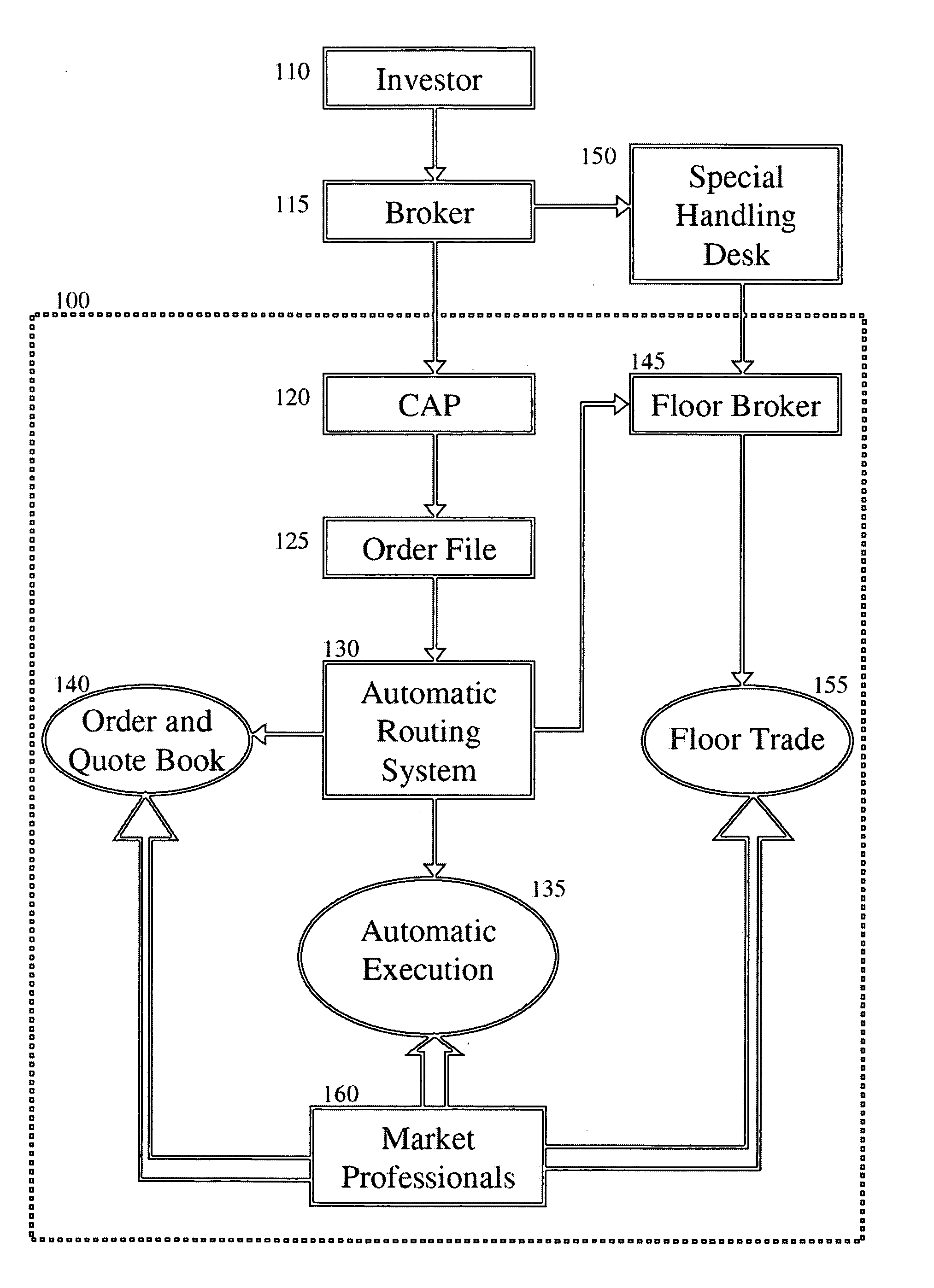 Electronic trading environment with price improvement