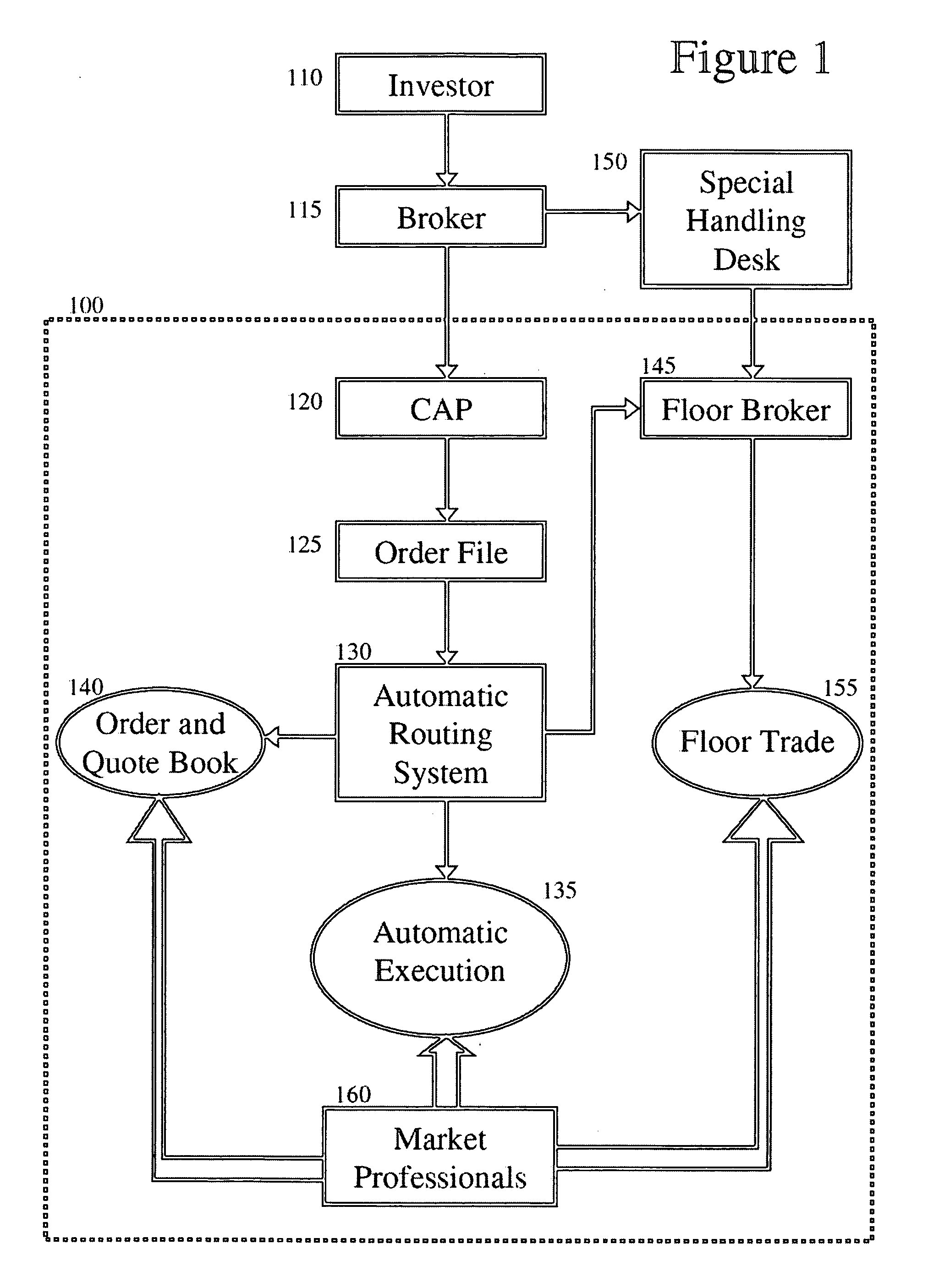 Electronic trading environment with price improvement