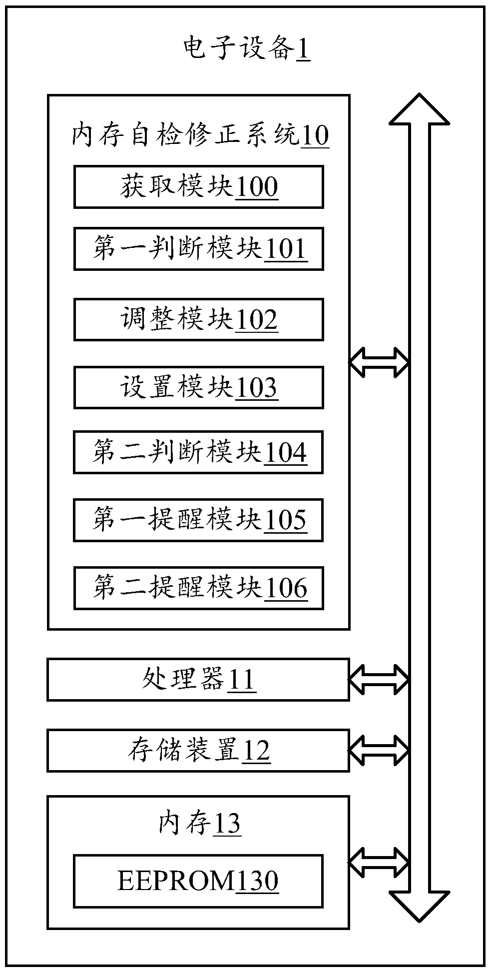 Memory self-test correction system and method