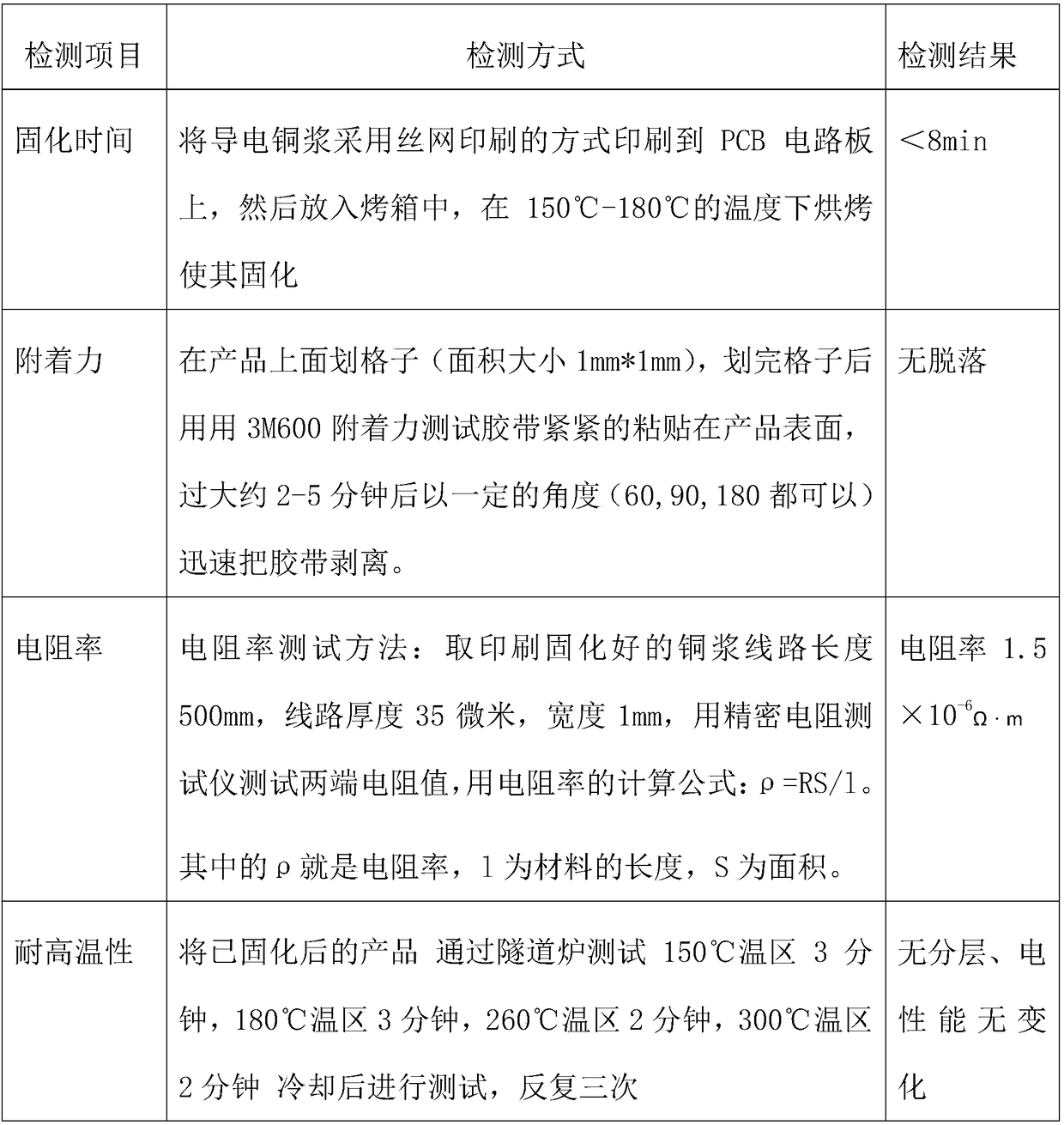 A conductive copper paste and its preparation method