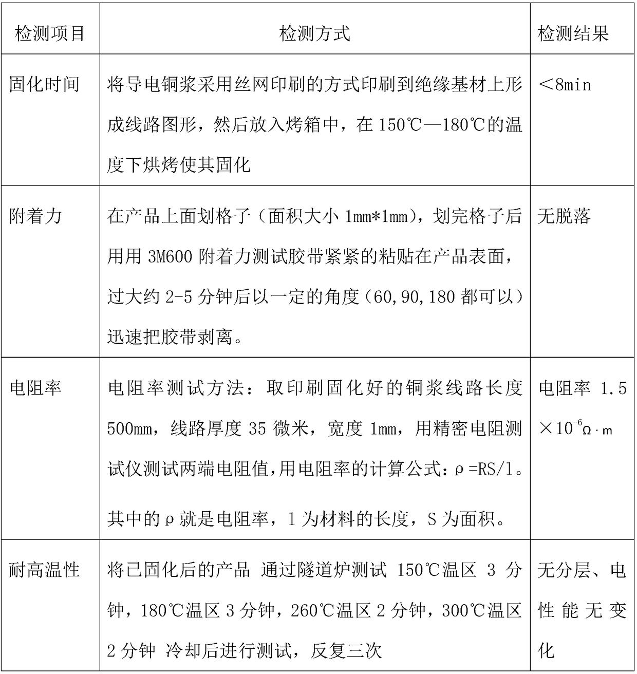 A conductive copper paste and its preparation method