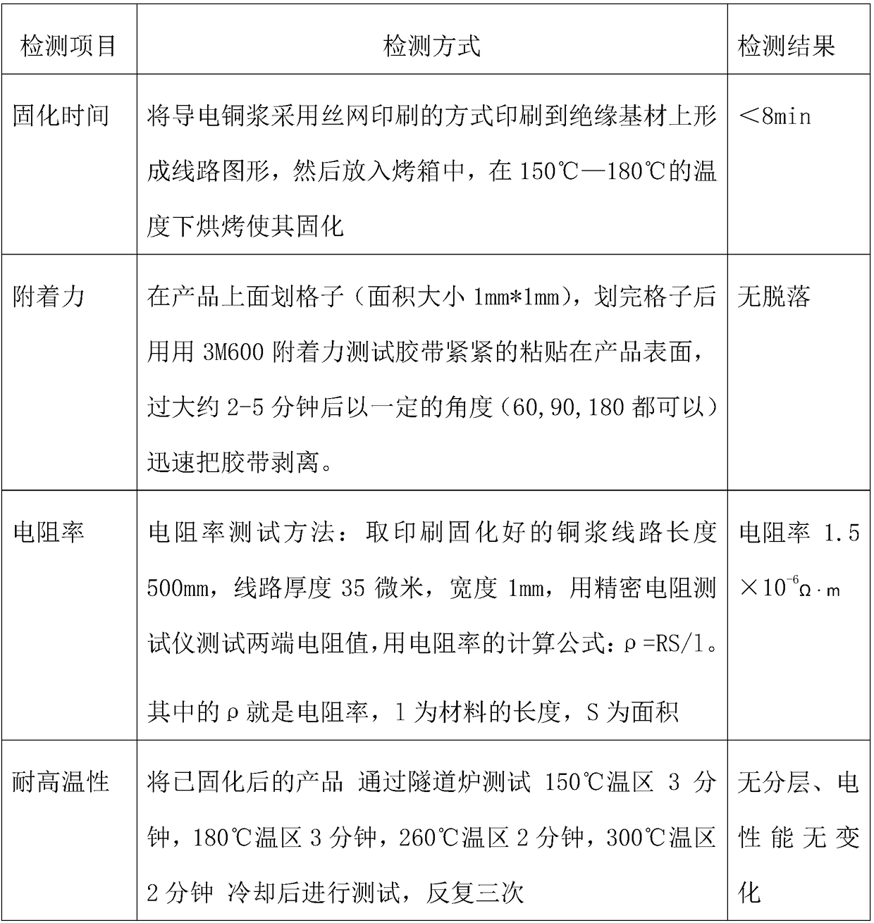 A conductive copper paste and its preparation method