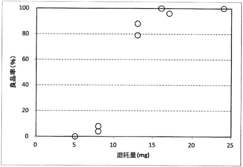 Polishing film