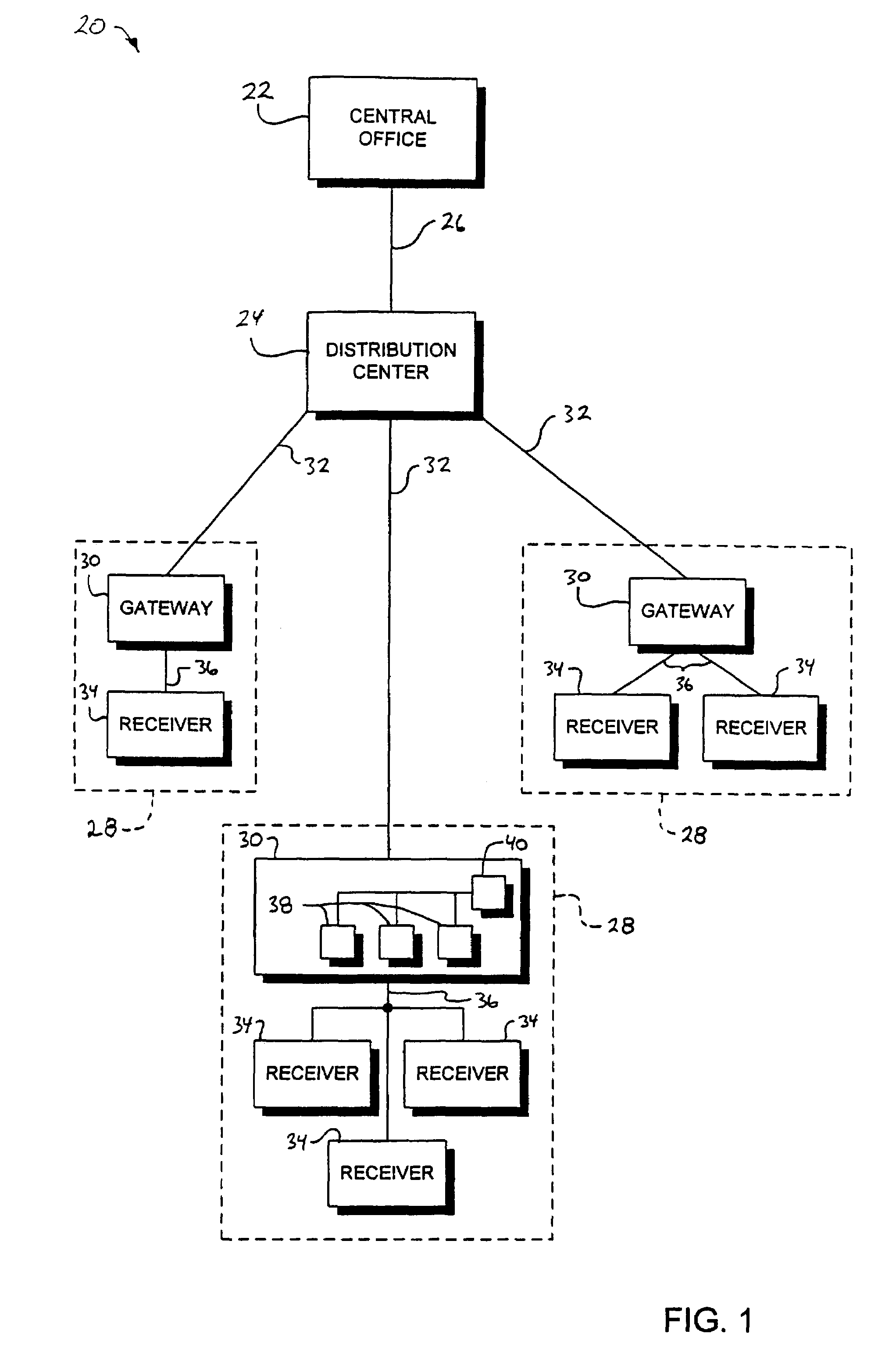 Gateway power synchronization