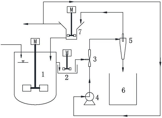 A method for returning small crystal particles in the slurry discharged from a reaction crystallizer