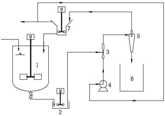 A method for returning small crystal particles in the slurry discharged from a reaction crystallizer