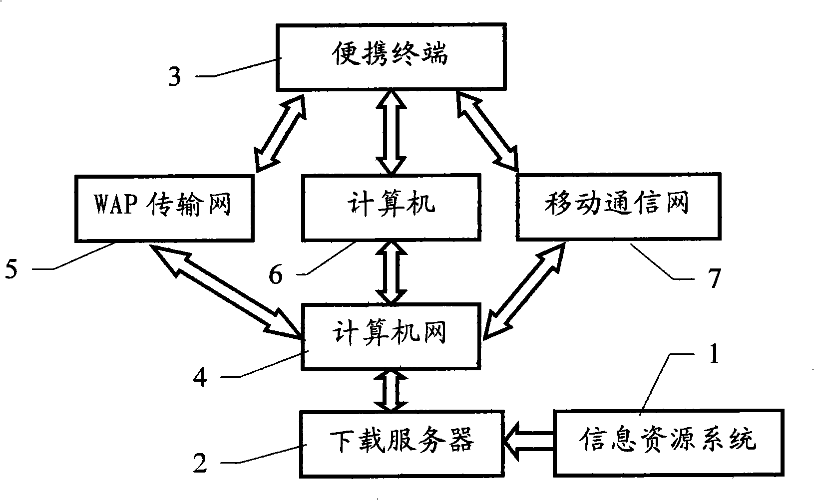 Copyright protection method and system for downloading data by portable terminal