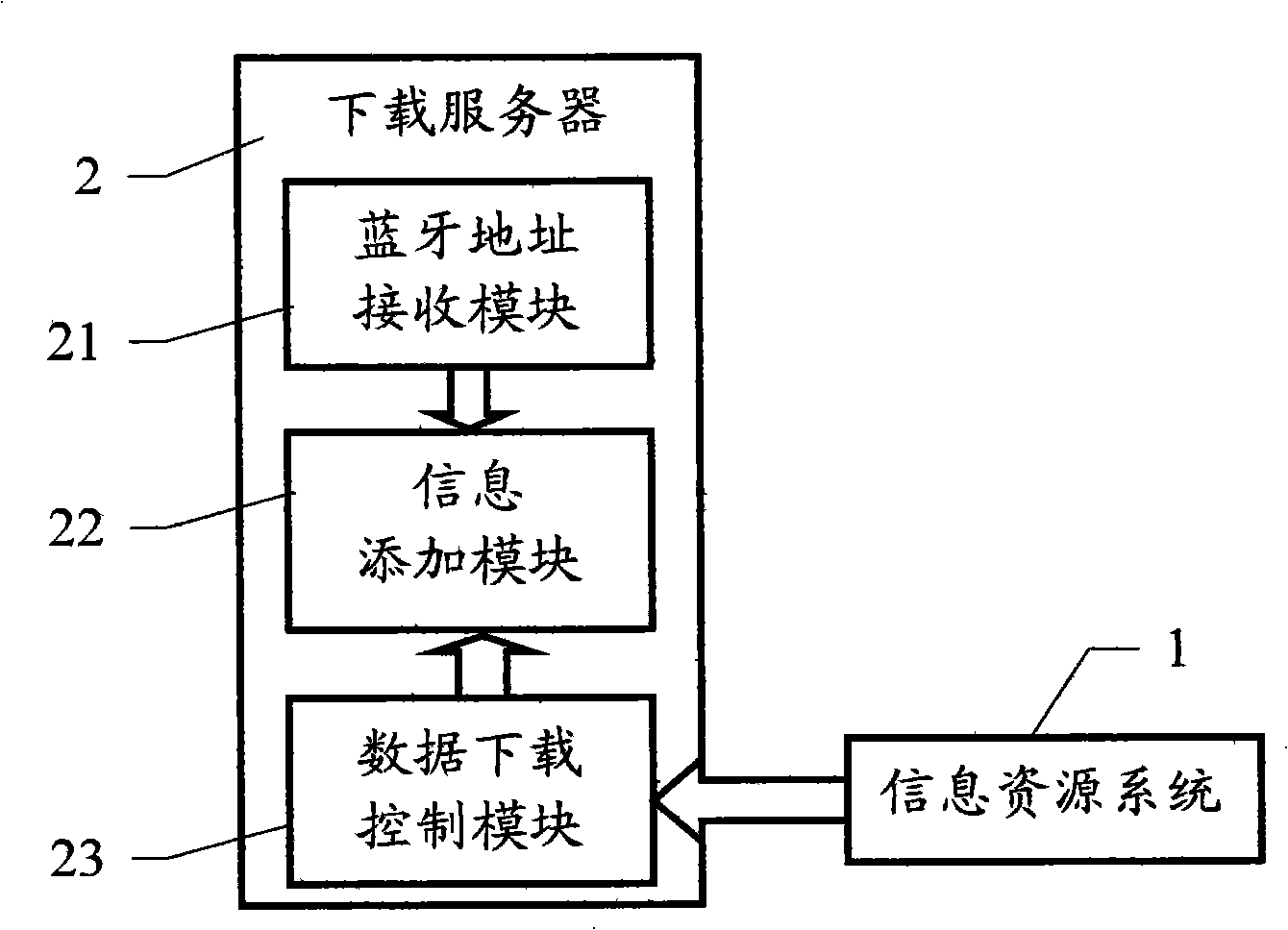 Copyright protection method and system for downloading data by portable terminal