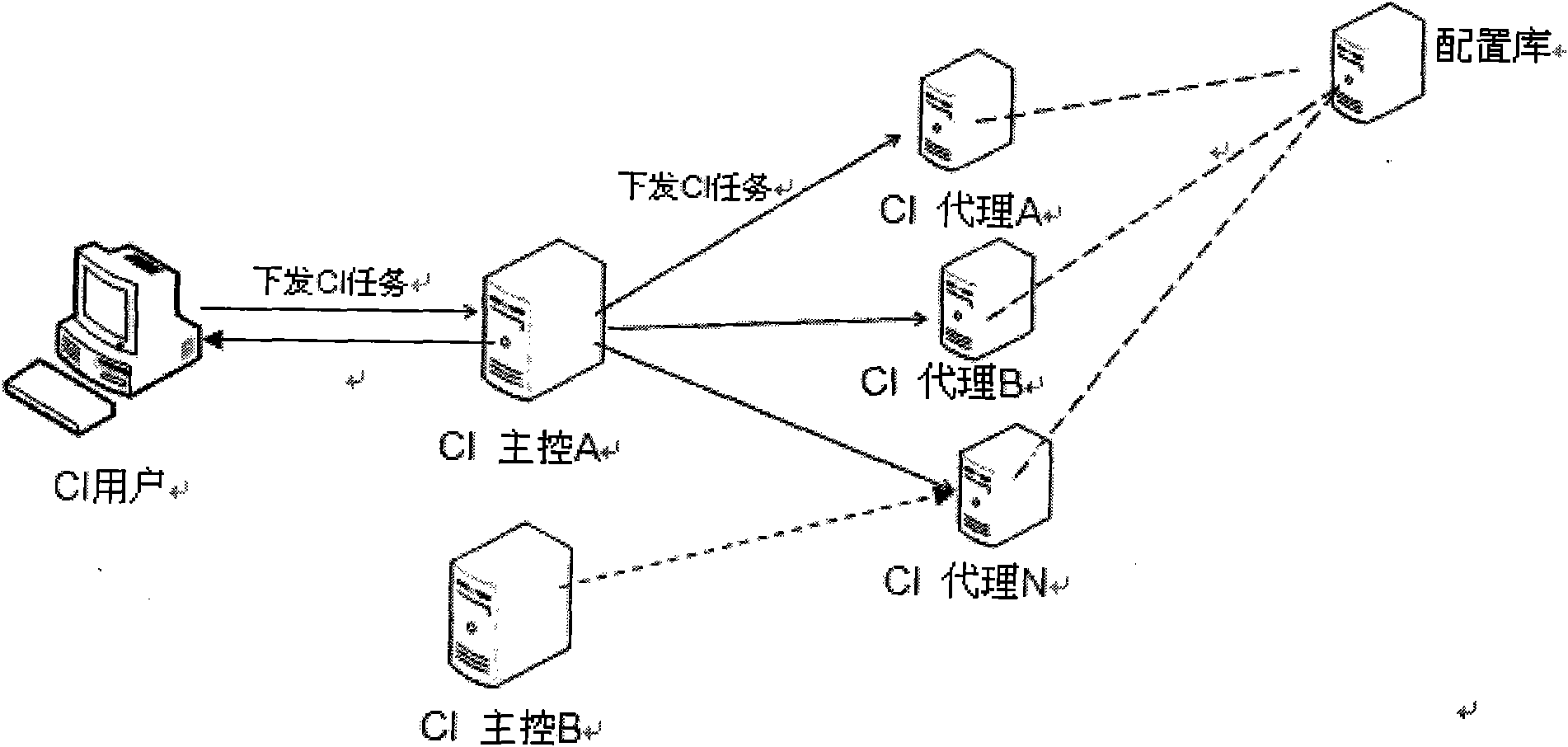 Software continuous integration method, device and system