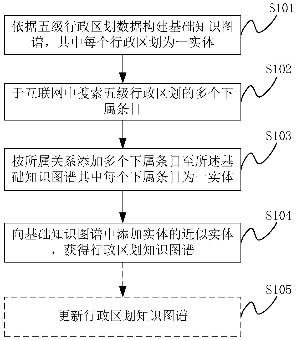 Address comparison method, device and system