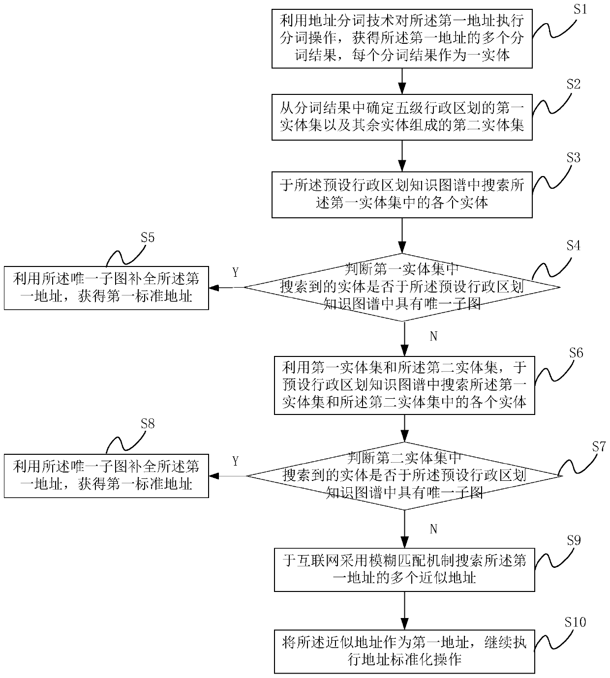 Address comparison method, device and system