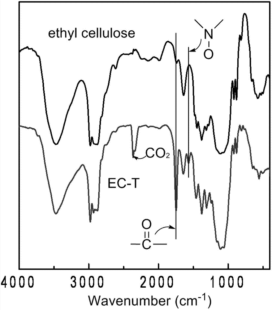 Organic radical-modified cellulose derivative, as well as preparation method and application thereof