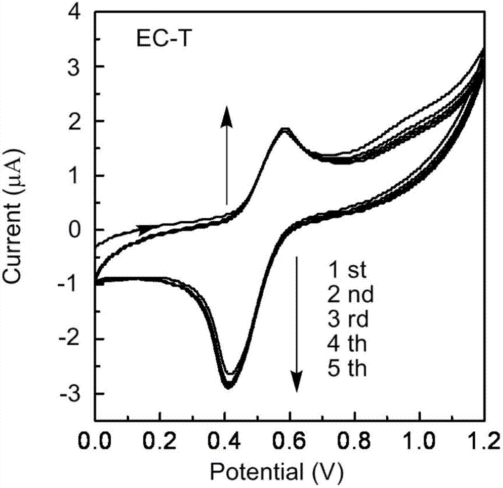 Organic radical-modified cellulose derivative, as well as preparation method and application thereof