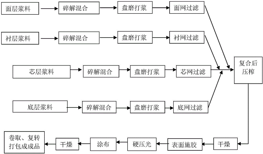 Natural-color liquid packaging paper and production process thereof