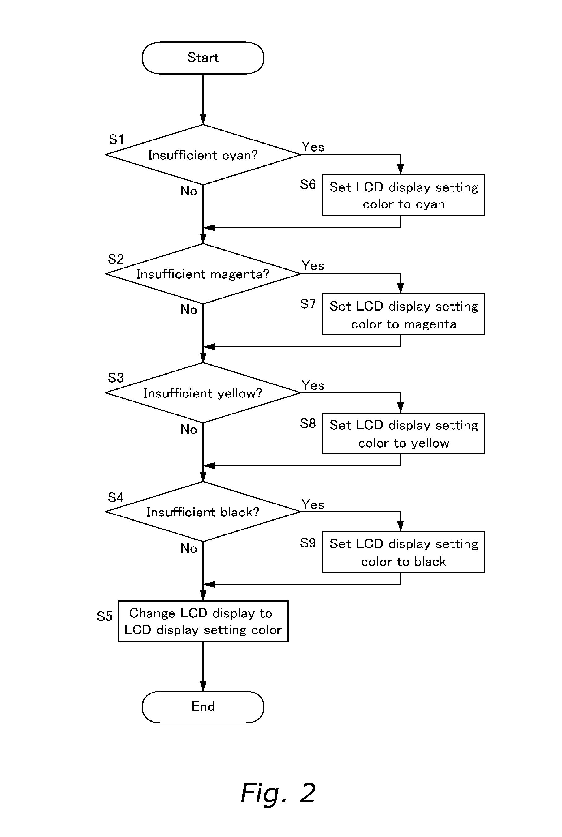 Image forming device and storage medium which stores an insufficient recording agent alert program of the image forming device