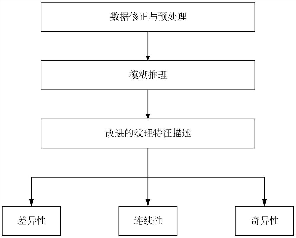 Unmanned aerial vehicle obstacle avoidance method and device, unmanned aerial vehicle and storage medium