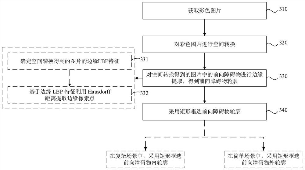 Unmanned aerial vehicle obstacle avoidance method and device, unmanned aerial vehicle and storage medium