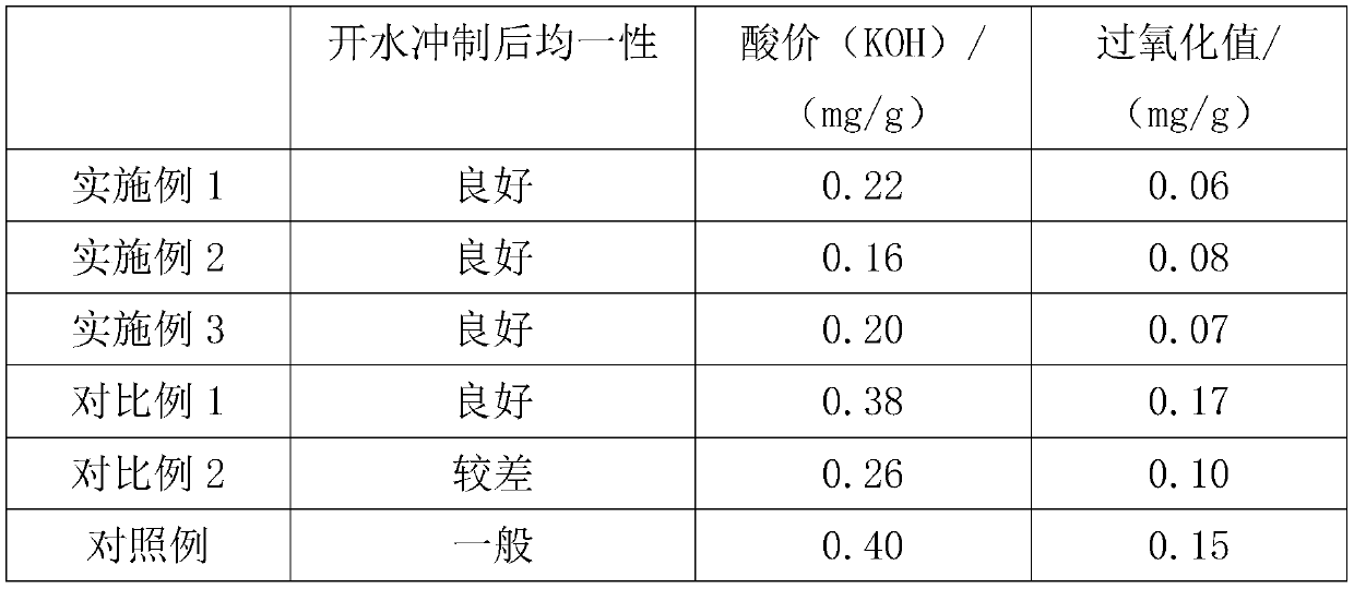 Preparation method of functional beef tallow