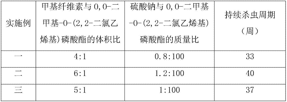 Tree grafting method for Camellia liberofilamenta Chang et C.H.Yang