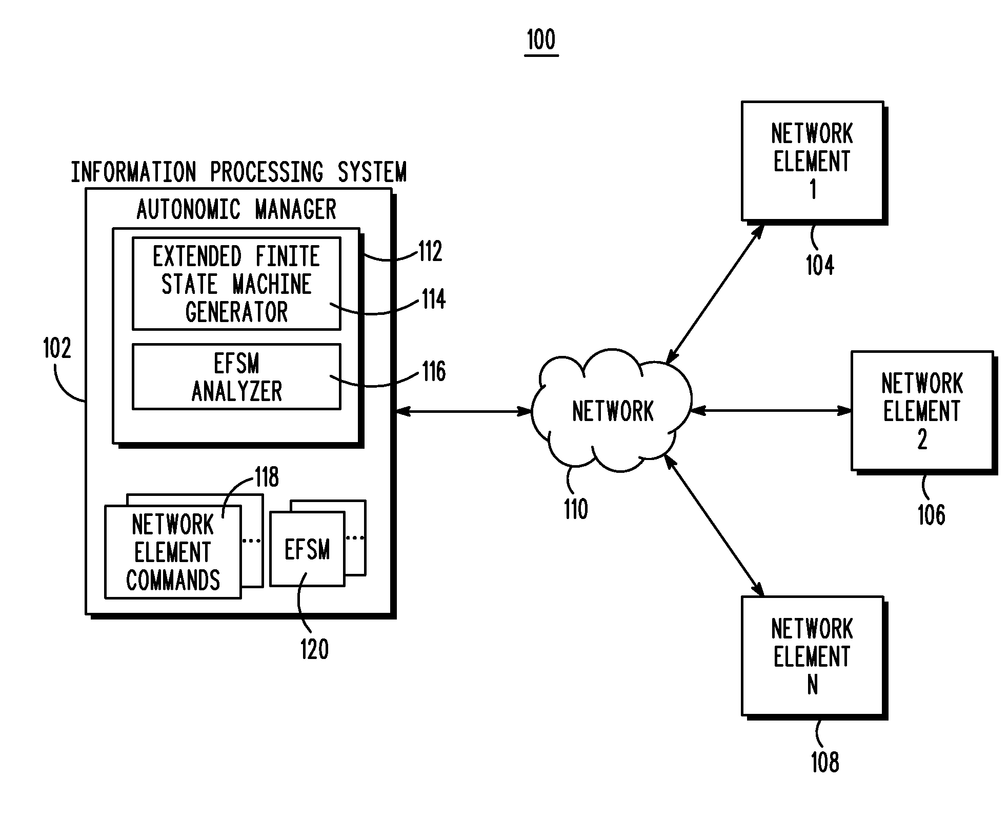 Autonomous operation of networking devices