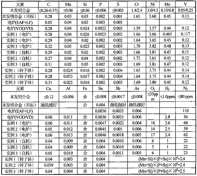 Ultra-pure alloy and method for manufacturing turbine rotor forging by using same