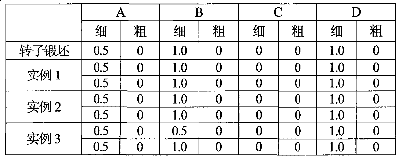 Ultra-pure alloy and method for manufacturing turbine rotor forging by using same