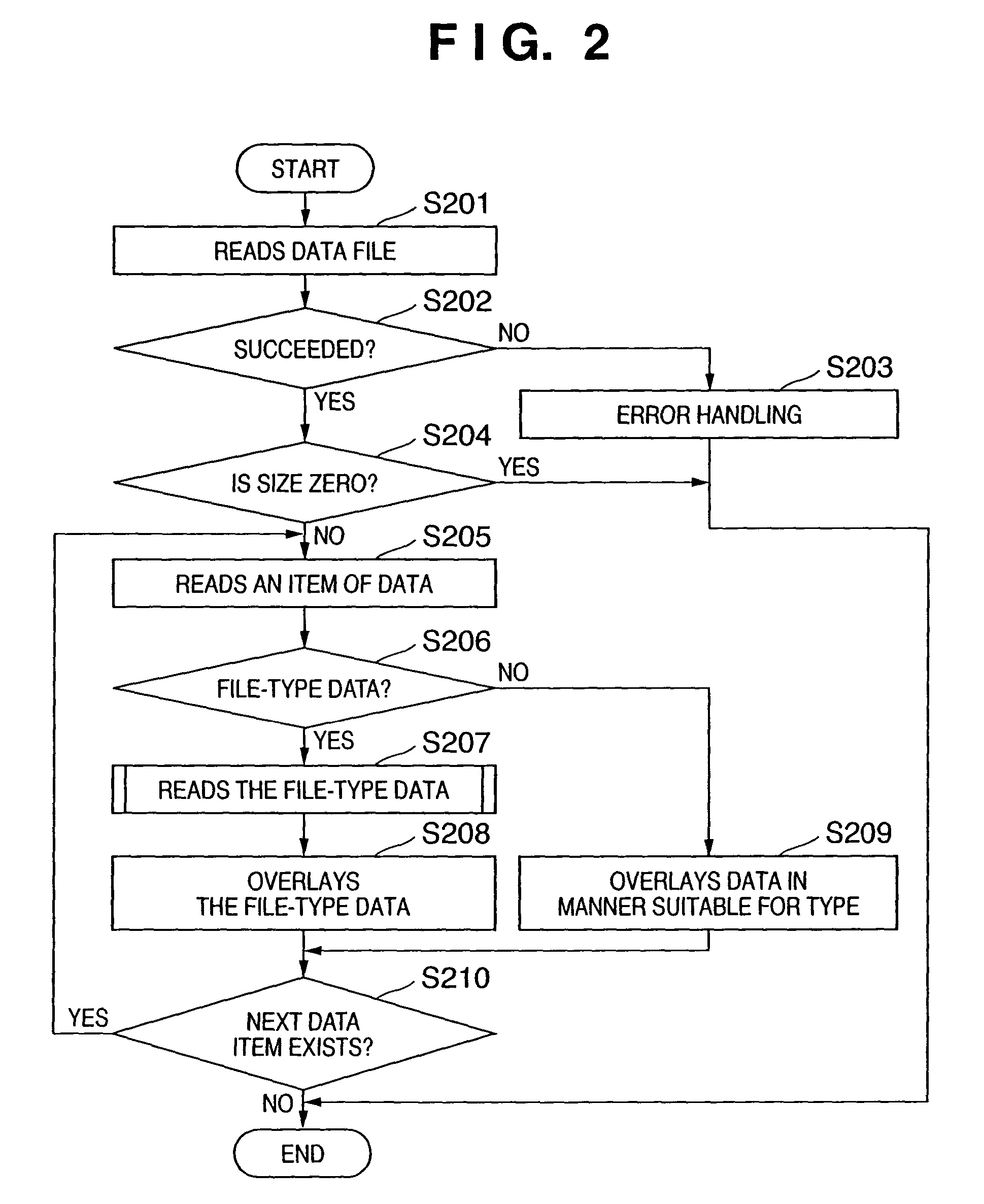 Form processing device, and form processing method and program