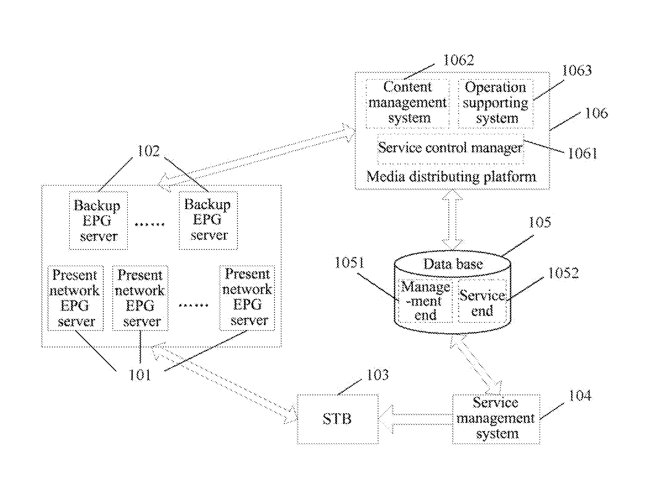 Method, Device for Running Internet Protocol Television Service System, and Internet Protocol Television Service System