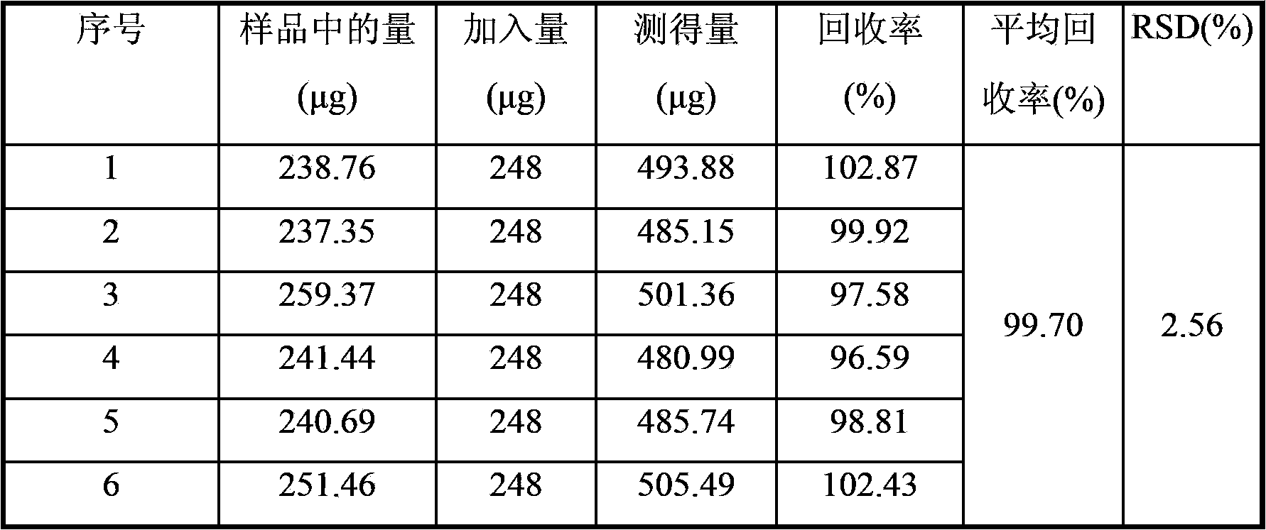 Method for detecting leonurine hydrochloride content in nephritis elimination tablet