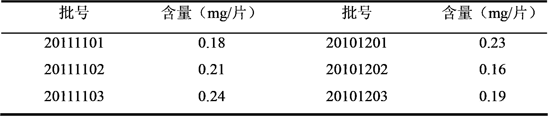 Method for detecting leonurine hydrochloride content in nephritis elimination tablet