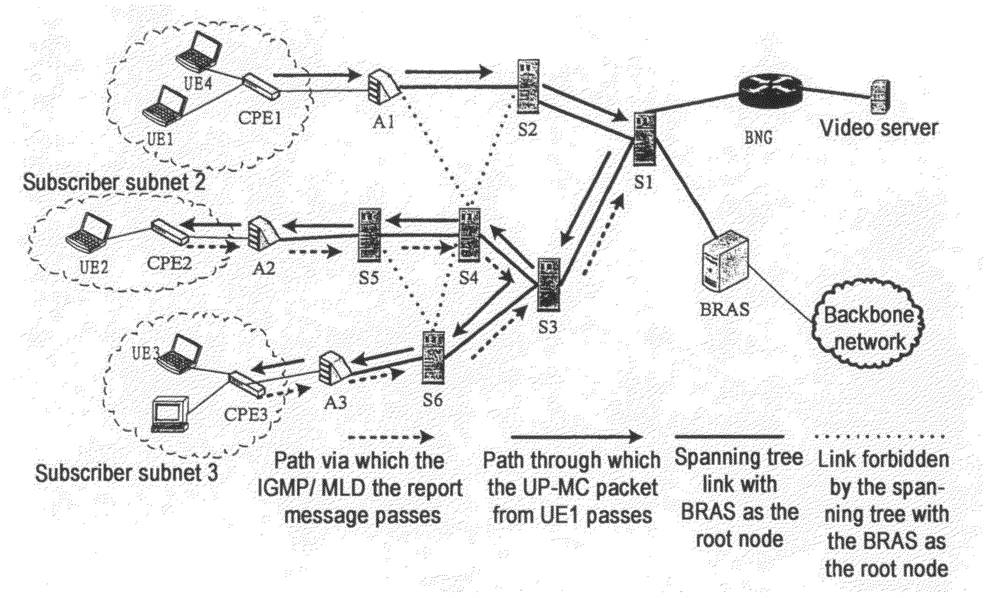 Method and apparatus for sending and receiving multicast packets