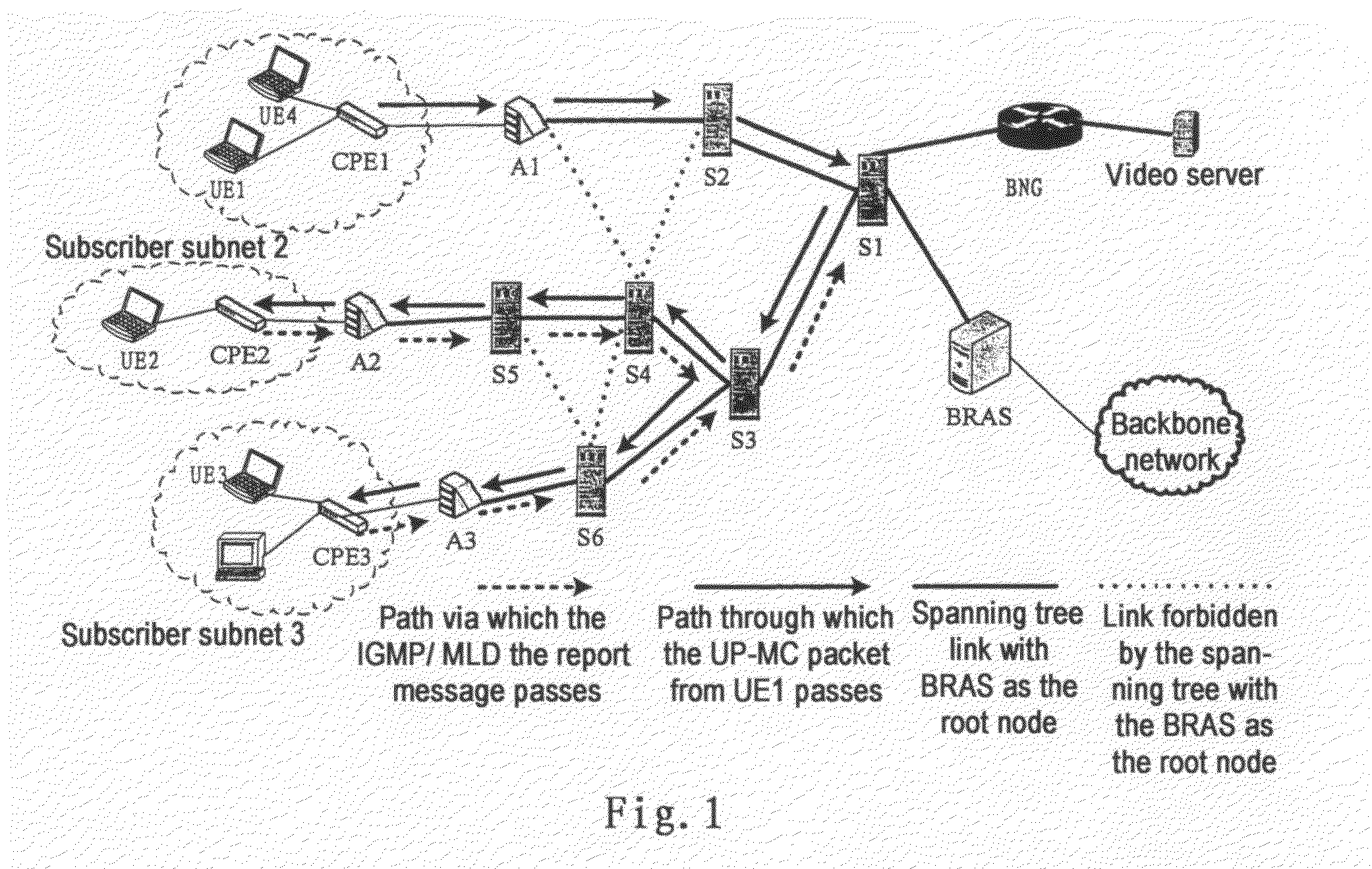 Method and apparatus for sending and receiving multicast packets