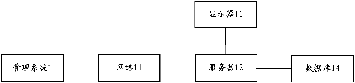 A verification system for the integrity of a complete vehicle configurable bill of material under a free matching condition