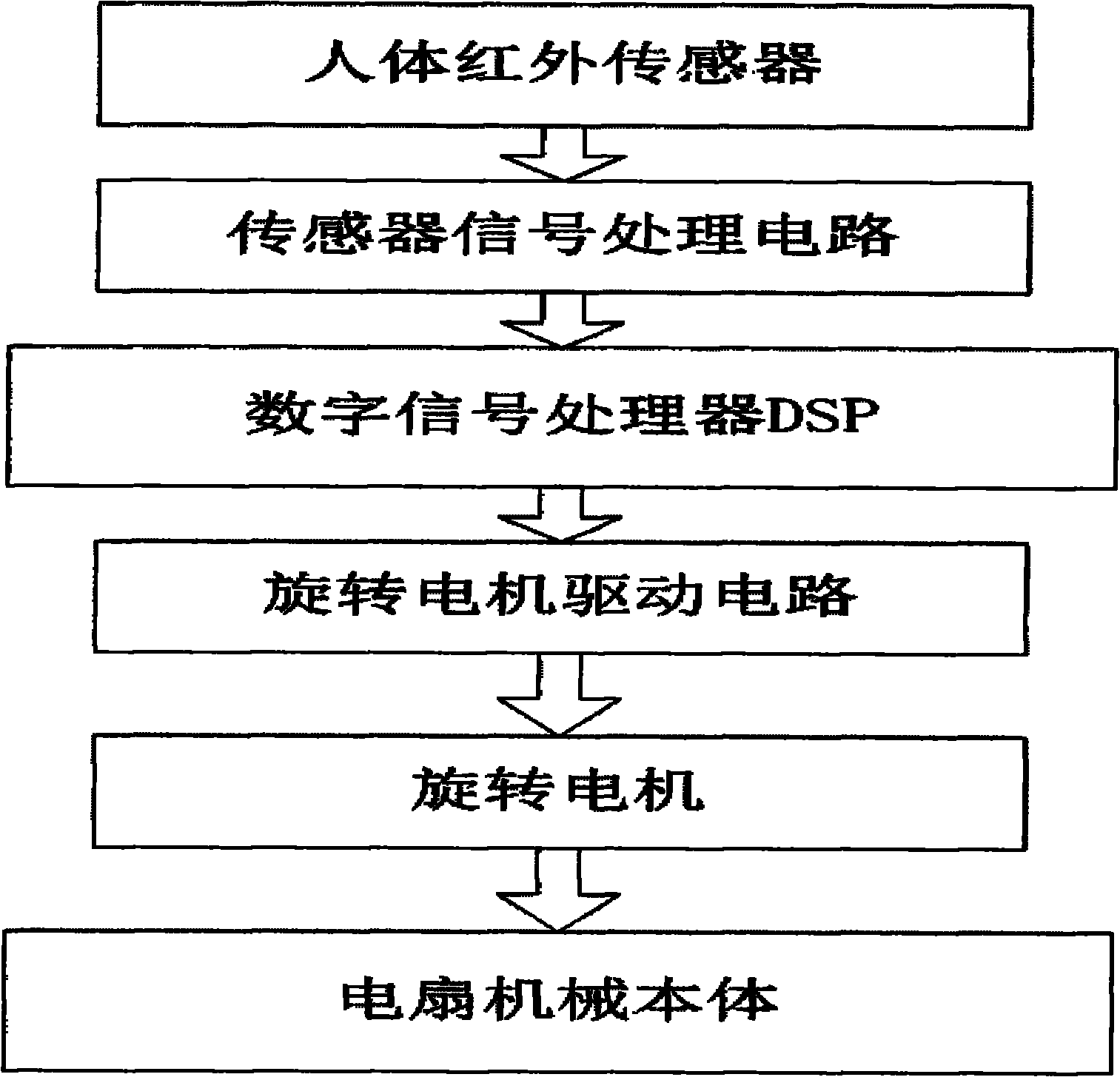 Intelligent vertical oscillating fan with automatic tracking capability