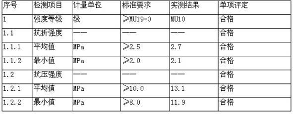 Vanadium ore oxidizing roast composite additive and vanadium ore calcination method