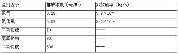 Vanadium ore oxidizing roast composite additive and vanadium ore calcination method