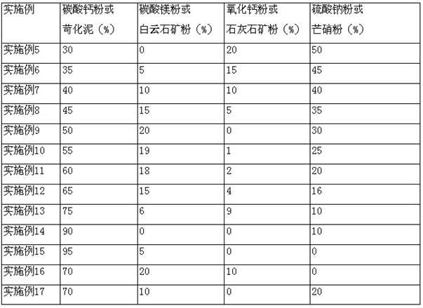 Vanadium ore oxidizing roast composite additive and vanadium ore calcination method