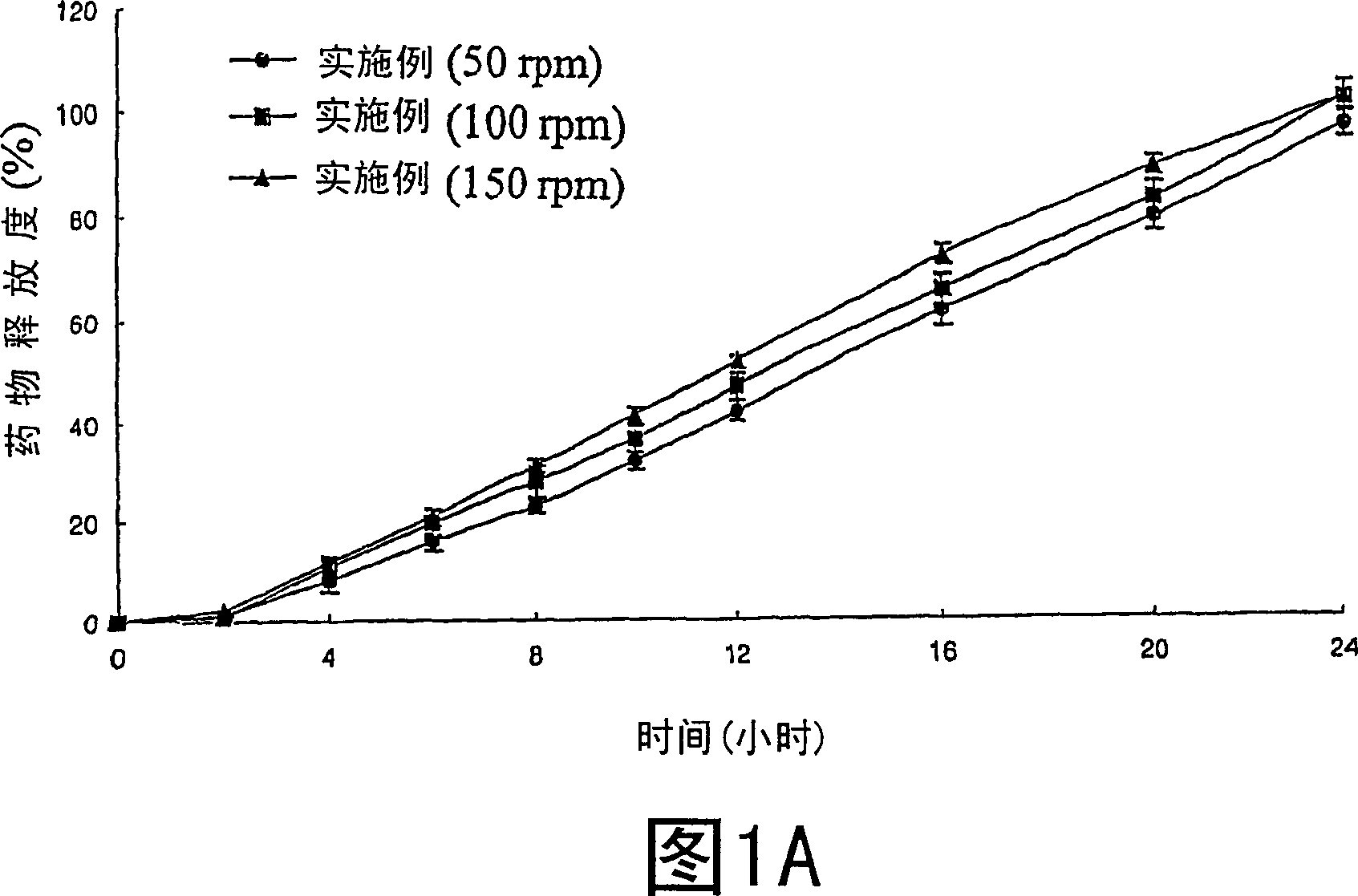 Sustained release composition for oral administration of drugs