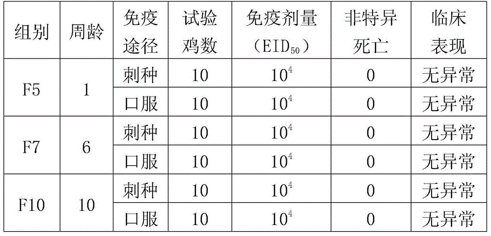 Vaccine of encephalomyelitis of poultry