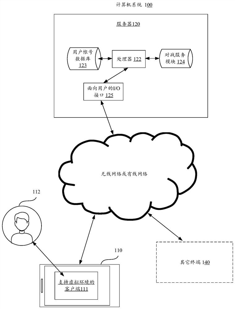 Shooting display method and device of virtual gun, computer equipment and storage medium