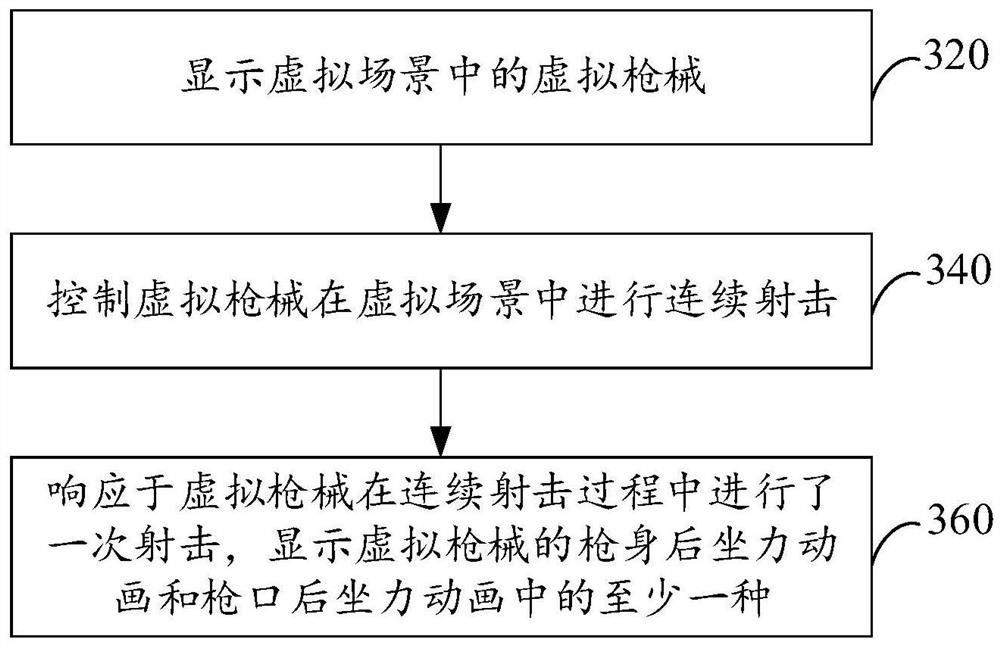 Shooting display method and device of virtual gun, computer equipment and storage medium