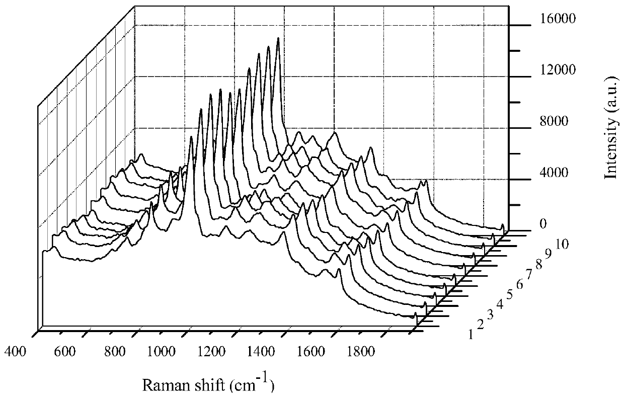 A method for detecting benzoic acid in beverages