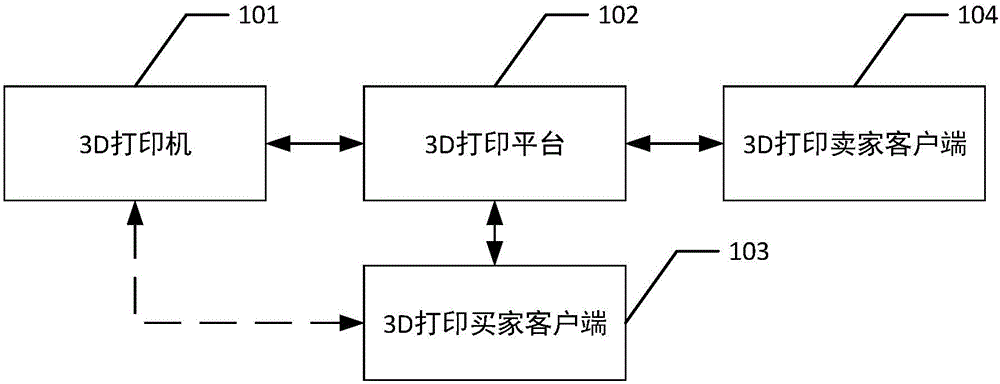 3D printing method and 3D printing device